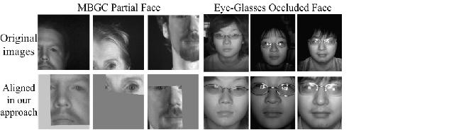 Face Alignment under Partial Occlusion in Near Infrared Images Sifei Liu,2, Dong Yi,BinLi 2,StanZ.