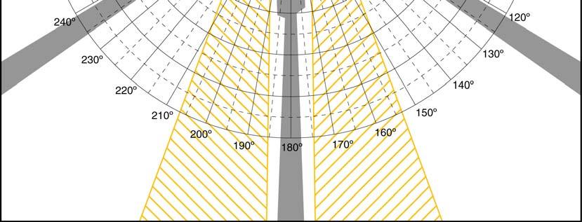 Blind Area Diagram for Construction Vehicle 1500 mm Plane Loader (Manufacturer and Model)