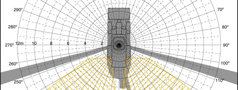 Blind Area Diagram for Construction Vehicle 1500 mm Plane Loader (Manufacturer and Model)