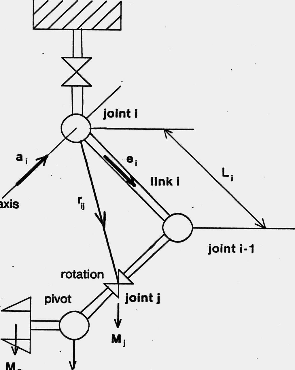joint ---U M1 Figure 2: Kinematic