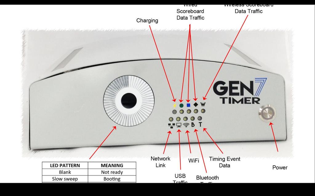 Gen7 Hardware Welcome to Gen7 timing. The software interface puts intuitive control of all levels of competition at your fingertips.