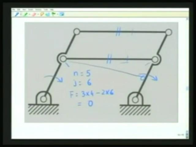 (Refer Slide Time: 24:58) In this parallelogram linkage, if we add an extra coupler which is parallel to the original coupler then what happens?