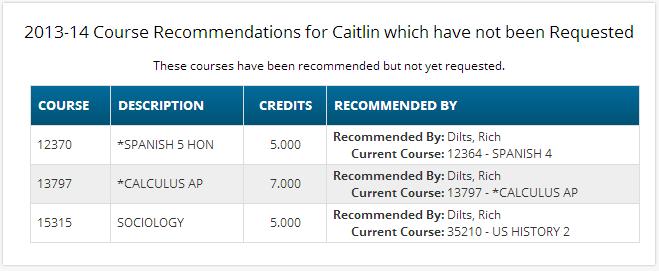 Courses Recommended but Not Requested The very bottom of the Scheduling screen may contain a list of courses that teachers recommended for you but which you