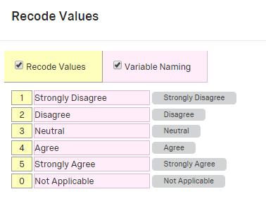For examples, when using a Likert scale, you probably want to assign 1, 2, 3, 4, and 5 to SD, D, N, A, and SA, respectively. That is, the higher, the better.