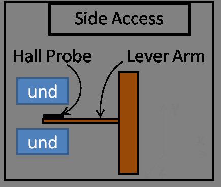 Closed aperture insertion devices in