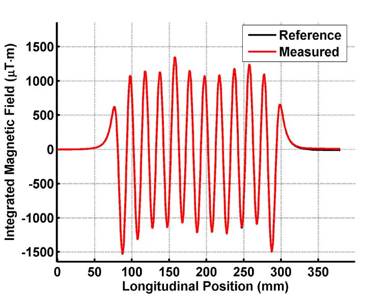 Magnetic field measurement Undulator measurement