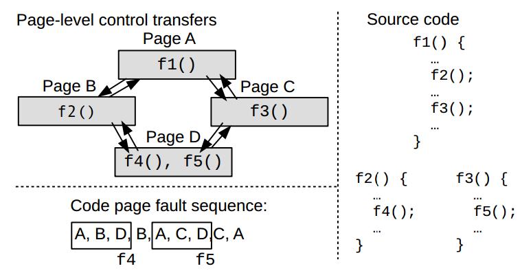 25 Example Control Transfers P 1 f1 f2 f4 f2 f1 f3 f5 f3 f1 Q 1 A B D B A C D C A Image source: Xu, Y., Cui, W.
