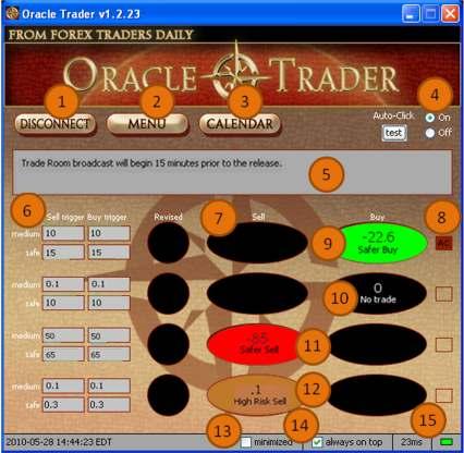3. The OracleTrader Interface: The OracleTrader (OT) client interface is very simple to use once you understand the different components.