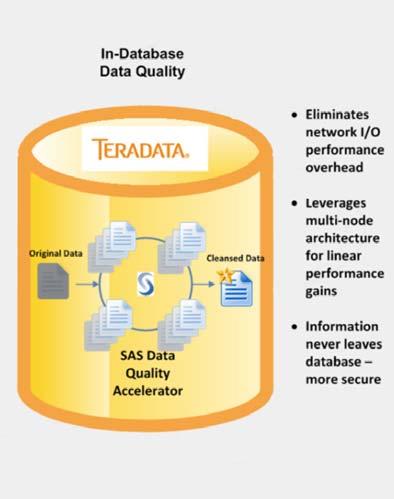 In Database Example: Data Quality SAS Data Quality functions ported to operate in