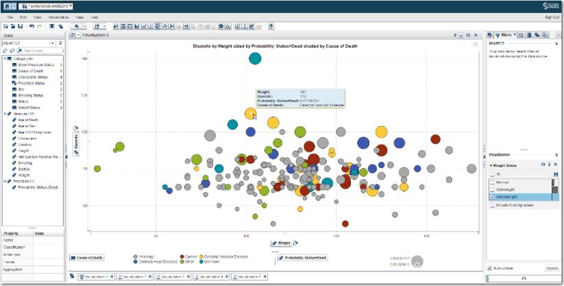 analysis and reporting SAS Visual Statistics Build prediction and