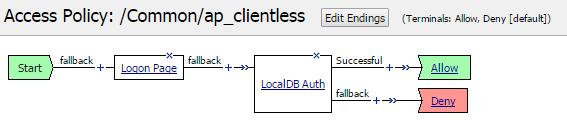 Clientless mode authentication curl -k -u user1:user1 https://101.example.