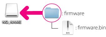 When copying is complete, open the firmware folder on the untitled volume and confirm that it contains the file firmware.bin.