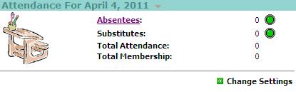 Attendance This section displays attendance information for the current day, including absentees, substitutes, total attendance, and total membership.