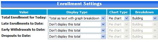 Enrollment Settings options: Display Type Select how each value displays, for example, as text only, as a graph, as text with a graph, or not at all.
