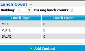 Breakdown Select how to group the attendance information, for example, by building, track, calendar, grade, or other option, where applicable.
