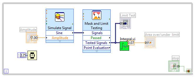 For example, LabVIEW provides unique debugging tools that you can use to watch as data interactively moves through the wires of a LabVIEW program and see the data values as they pass from one