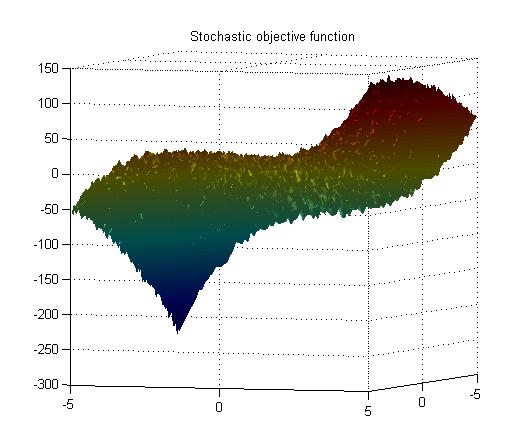 Patternsearch demo stochastic