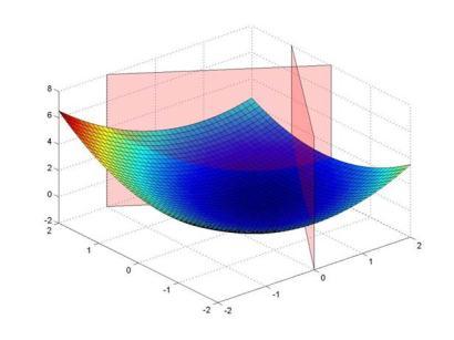 Optimization Toolbox solvers Linear and
