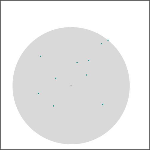 Circle cover problem Given a set of points find the location (x, y) of the center of the circle with minimum radius that covers all points (coverage problem) This is an example of a nonlinear program