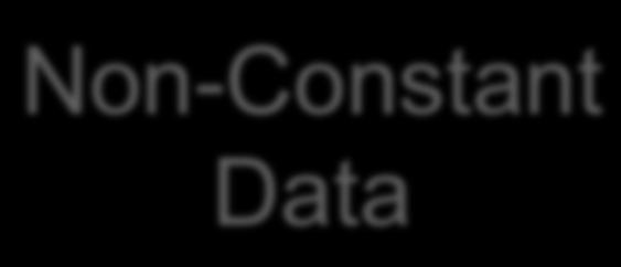 Non-Constant Data Constant Pointer Constant Data