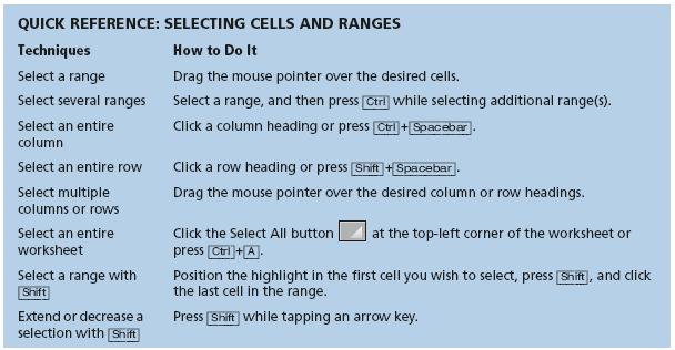 SELECTING CELLS AND RANGES You must select a cell or range before you can edit it!