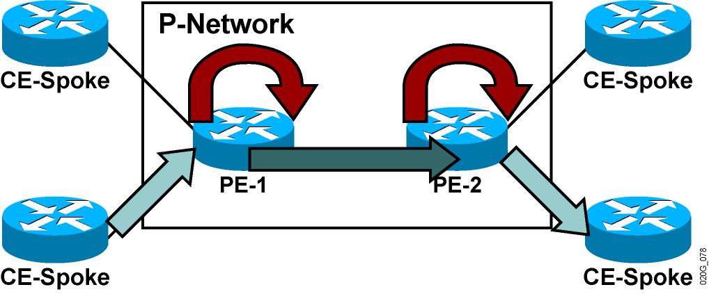 Validating PE-to-CE Routing Information Flow Are VPNv4 routes propagated to other CE routers?
