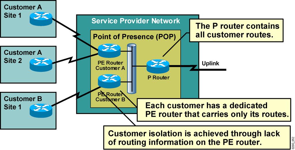 Peer-to-Peer VPNs: