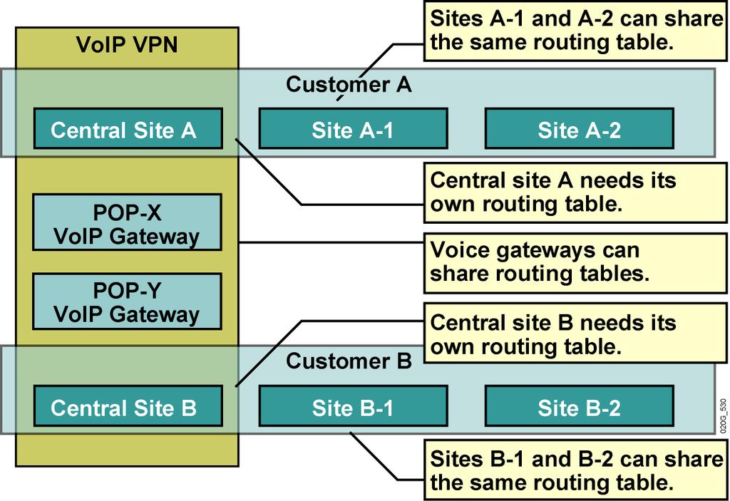 Impact of Complex VPN Topologies