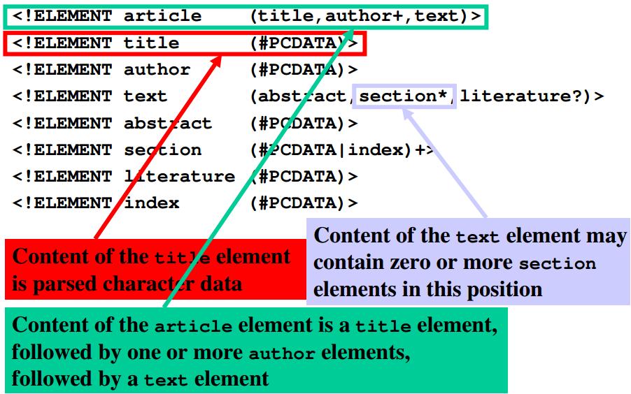 DTD Example: Elements Declaration in DTD One element declaration for each element type: <!