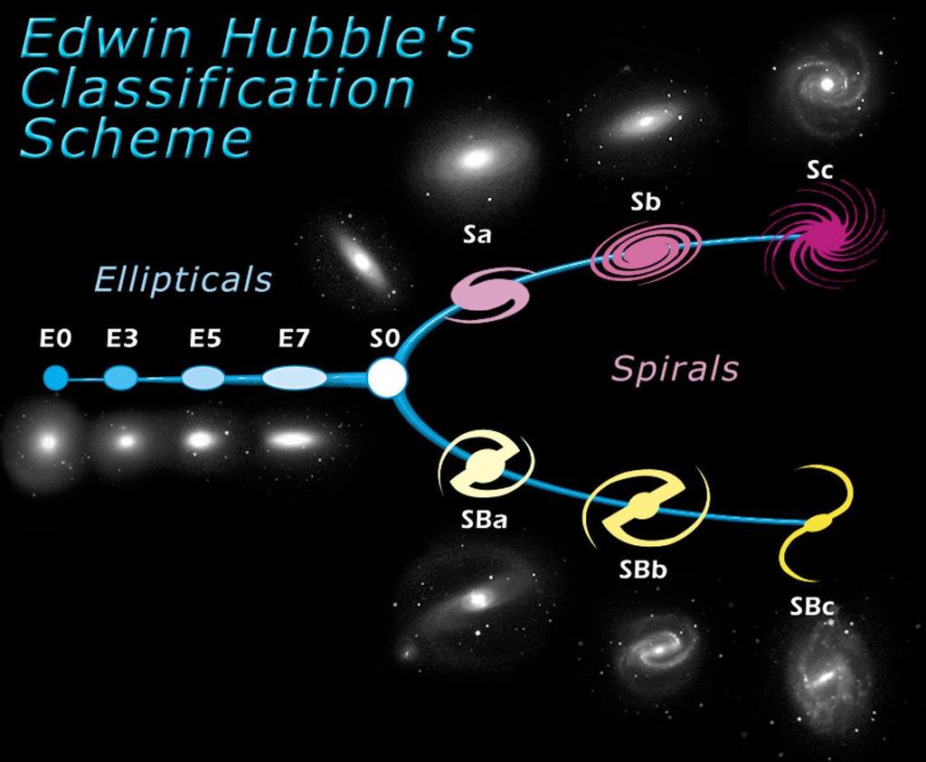 The Hubble tuning