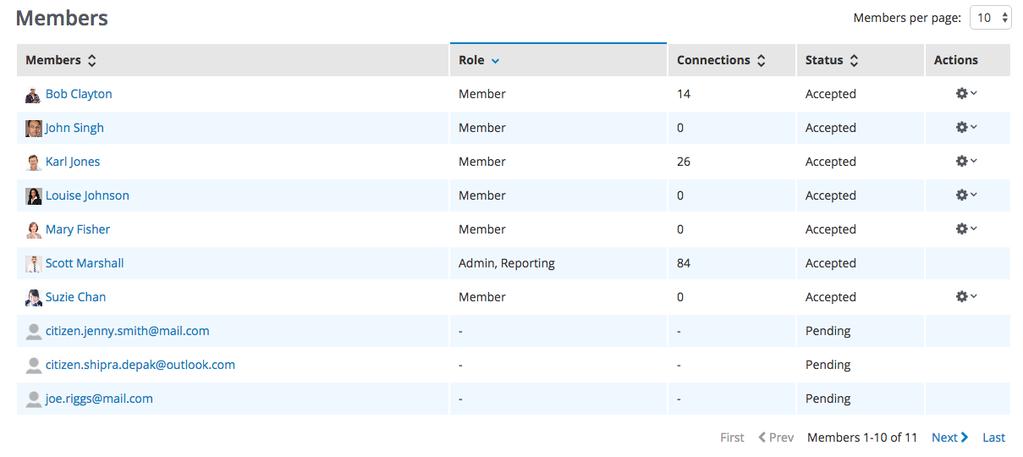 MANAGING MEMBERS 1 2 3 4 5 7 6 Administrators are able to manage the members of the Workgroup via the Members grid. Each column within the grid can be sorted. 1. The column labelled Members, list the name of each Member.