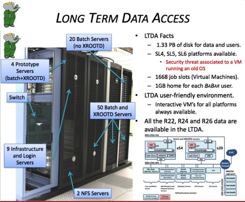 Special purpose clouds BaBar Long Term Data Access (LTDA) System Ability to preserve data