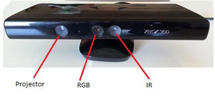 The Kinect device performs a further interpolation of the best match to get sub-pixel accuracy of 1/8 pixel.