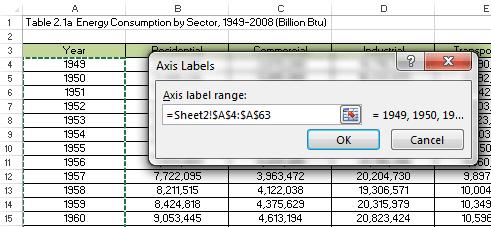 (3) This shows the Axis Labels dialog box.