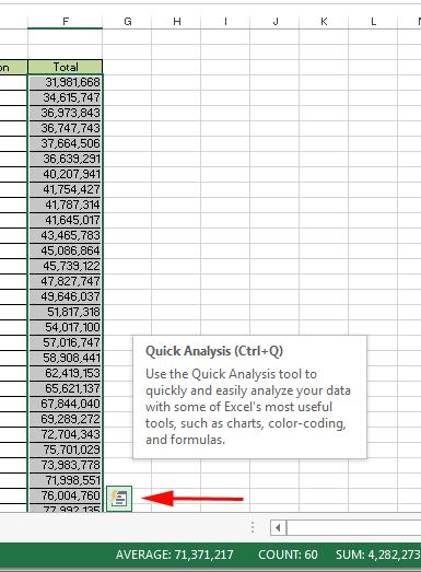 (1) Select the data that will be the subject of the chart and click on the Quick