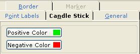 Candle Stick This tab will appear when you select Candle Stick as chart type.