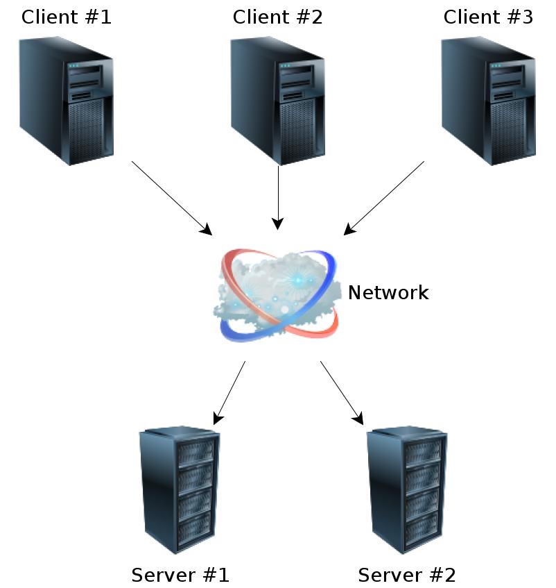 Network-Centred Style Client-Server - Distributed Denis Helic,