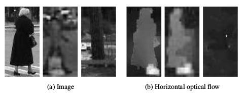 Motion based detection Appearance of humans varies hugely due to clothing, identity, weather and amount and direction of light.
