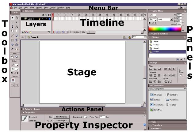 Lesson 2: Intro to Flash Animation In this lesson you will be introduced to the Flash interface and Flash animations.