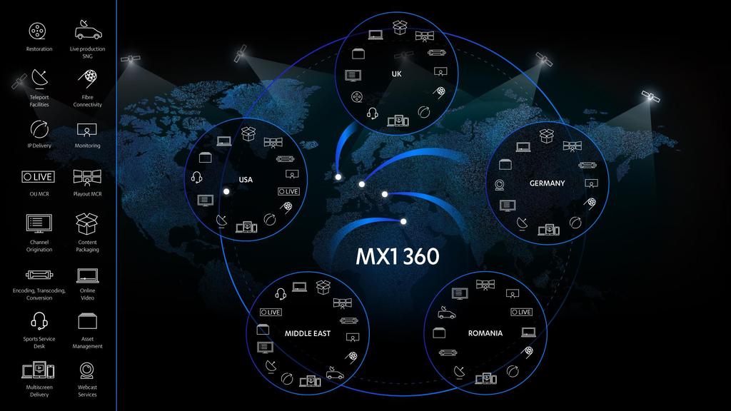 MX1 360: Connecting to