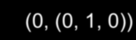 0) times (0, (0, 0, 1)) = (0,