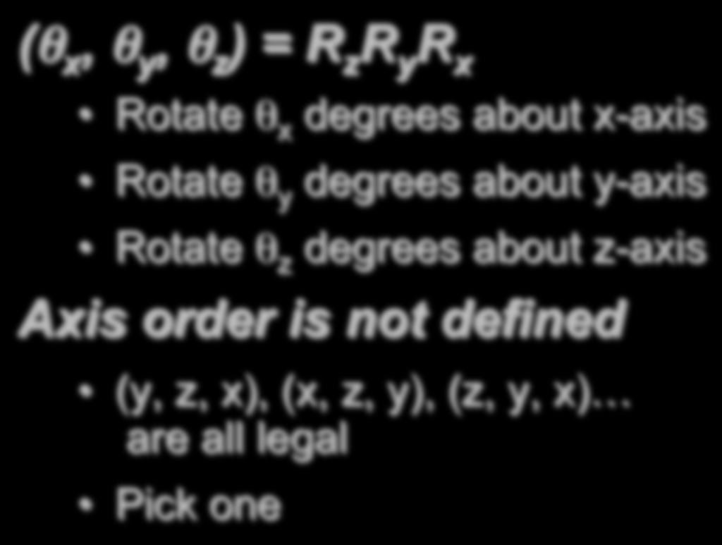 Euler Angles (θ x, θ y, θ z