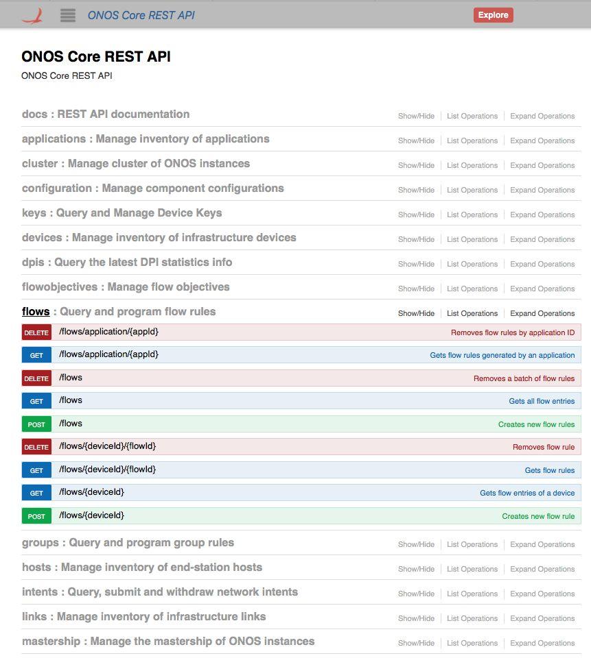 Interact with ONOS: REST and GRPC REST APIs:
