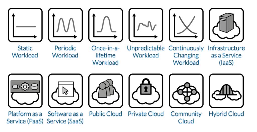 Cloud computing scenarios