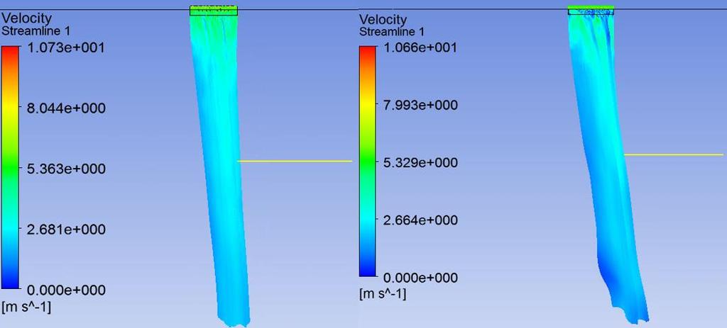 Fig. 8. Graph of velocity against location of point for different mesh size. 3.2 Efficiency of wind direction The velocity streamline of 15º and 30º of vertical vane is plotted in Fig. 9.