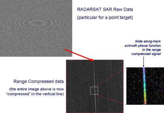 Detail view for a point target in a RADARSAT dataset.