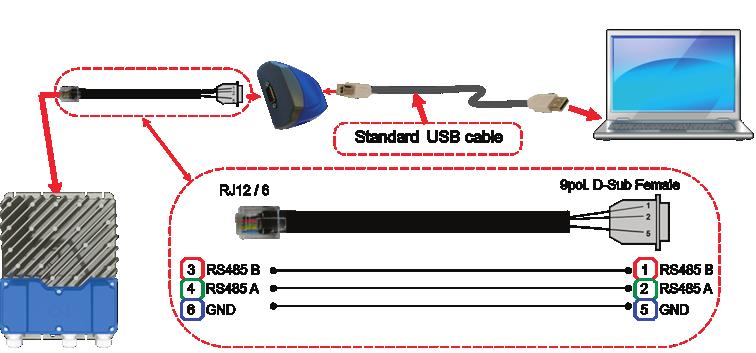2.3 USB-to-RS485 connection OJ-Drives PC-Tool is connected by means of a USB cable to a USB-to-RS485 converter and from there to Modbus connector B on the OJ-DV (fig. 1).