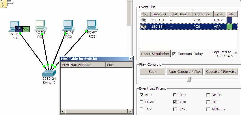 Step 3: Issuing a Ping and Viewing the MAC Address Table Using the Add Simple PDU perform a ping from PC0 to PC1.