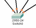 Waiting for Spanning Tree Protocol (STP) Note: Because of how Packet Tracer also simulates the Spanning Tree Protocol (later), at times the switch may show amber lights on its interfaces.