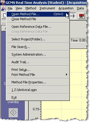 Open Method File Open the method file by selecting File Open Method File (a). Select the Antiviral.